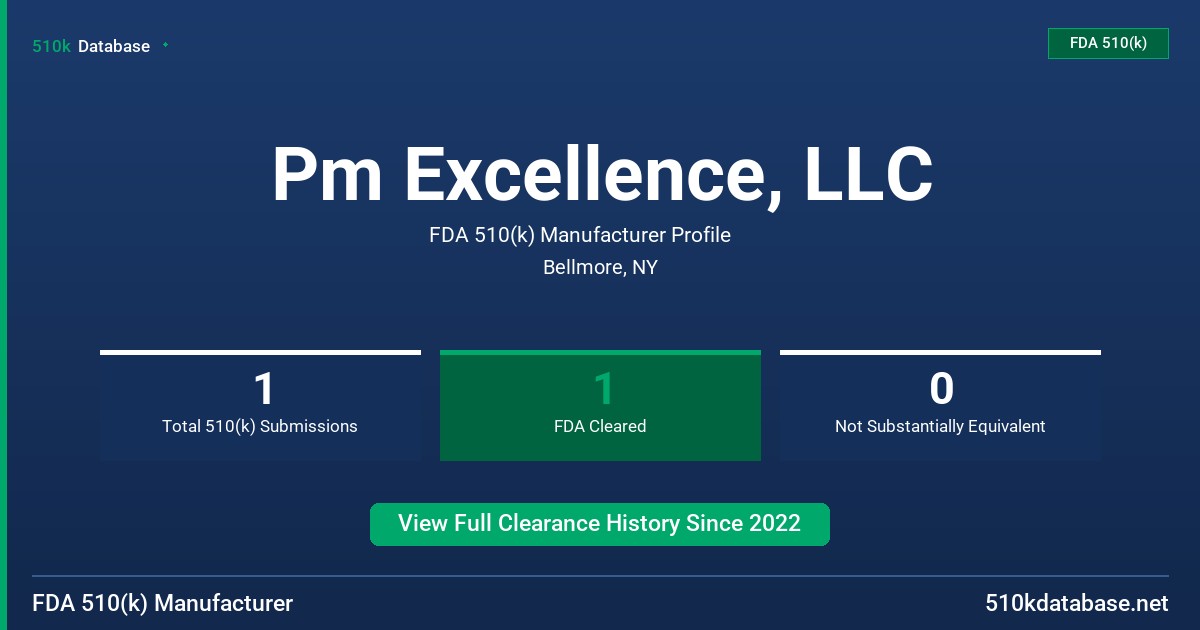 Pm Excellence, LLC FDA 510(k) Manufacturer Profile