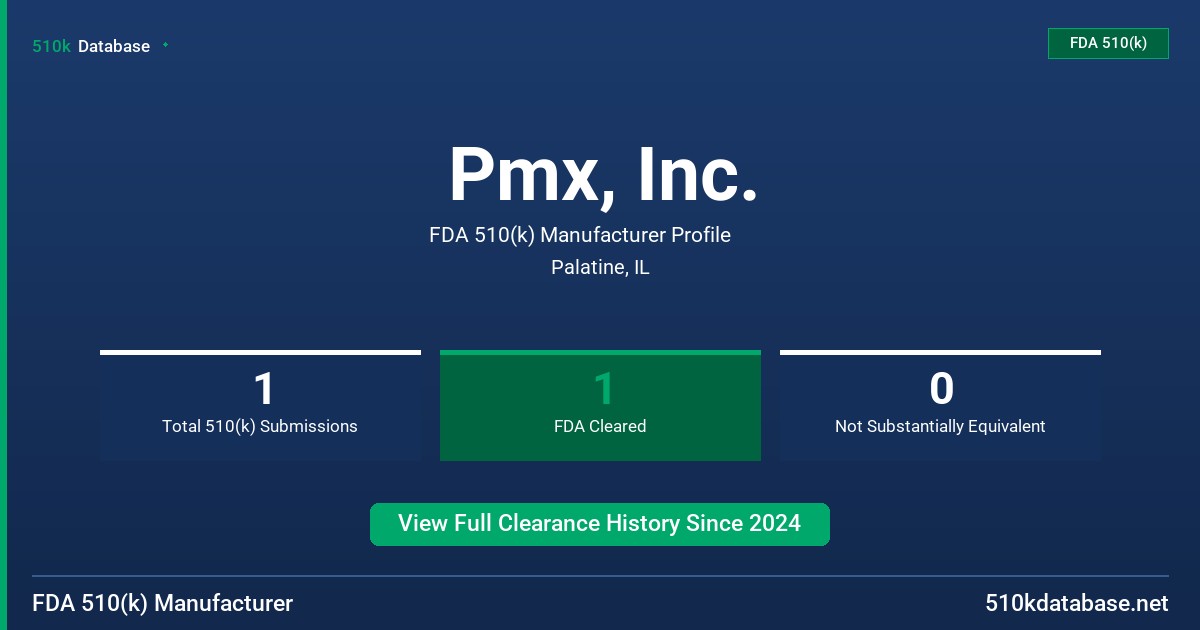 Pmx, Inc. FDA 510(k) Manufacturer Profile