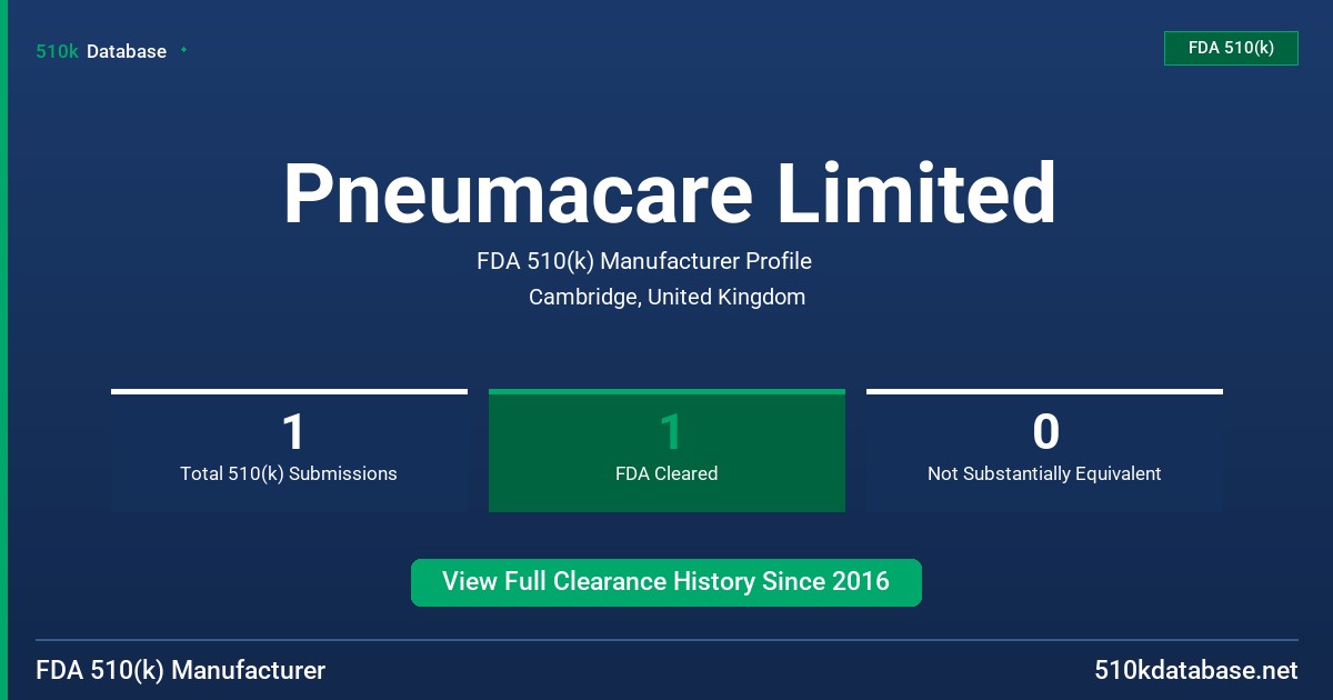 Pneumacare Limited FDA 510(k) Manufacturer Profile
