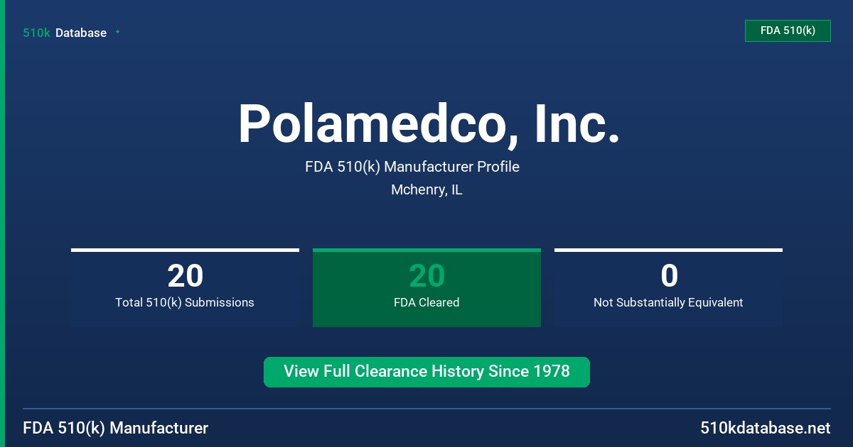 Polamedco, Inc. FDA 510(k) Manufacturer Profile