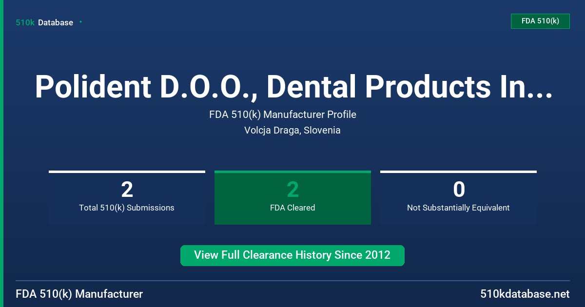 Polident D.O.O., Dental Products Industry FDA 510(k) Manufacturer Profile