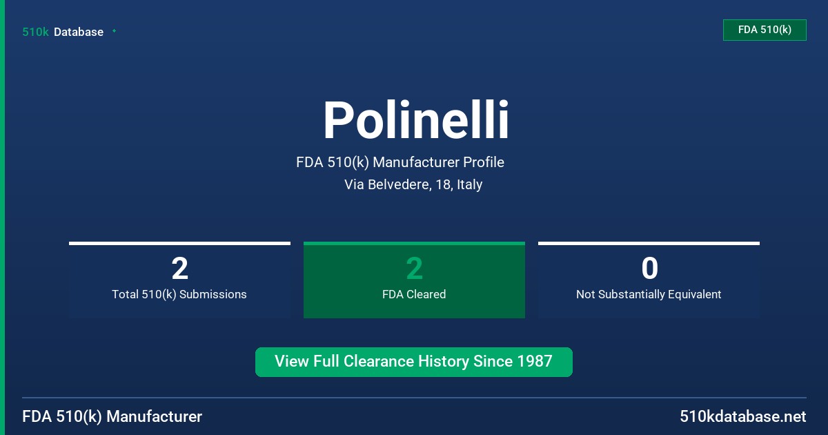 Polinelli FDA 510(k) Manufacturer Profile