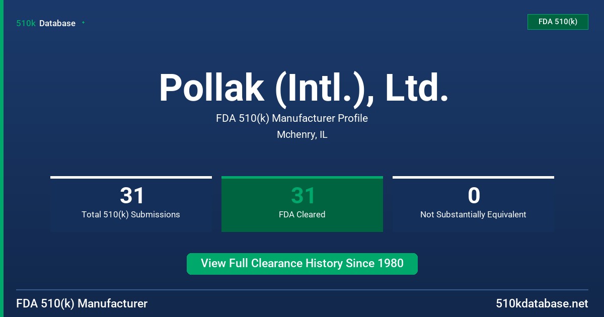 Pollak (Intl.), Ltd. FDA 510(k) Manufacturer Profile