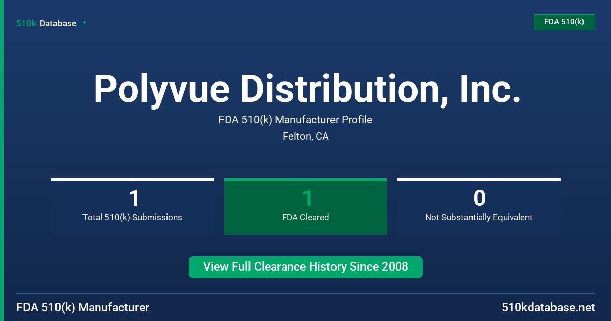 Polyvue Distribution, Inc. FDA 510(k) Manufacturer Profile
