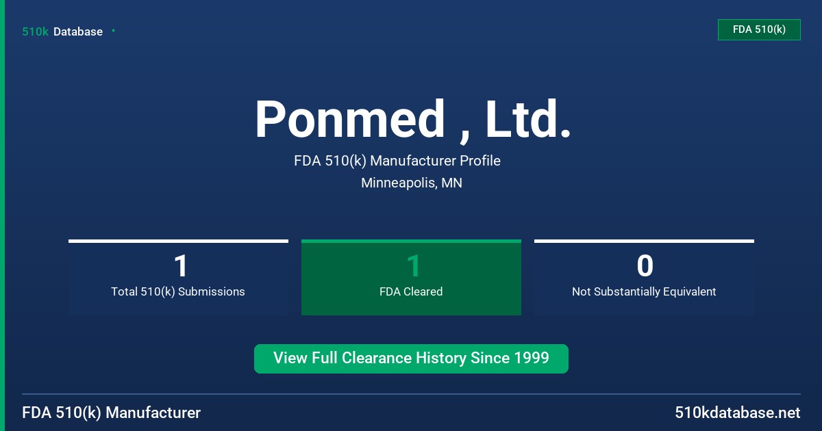 Ponmed , Ltd. FDA 510(k) Manufacturer Profile