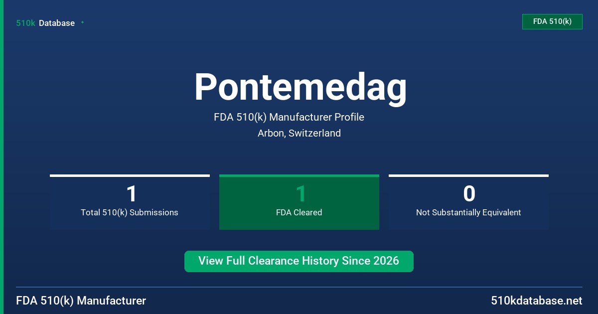 Pontemedag FDA 510(k) Manufacturer Profile