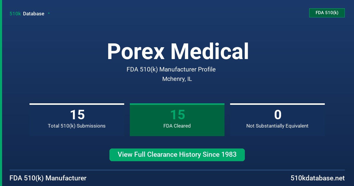 Porex Medical FDA 510(k) Manufacturer Profile