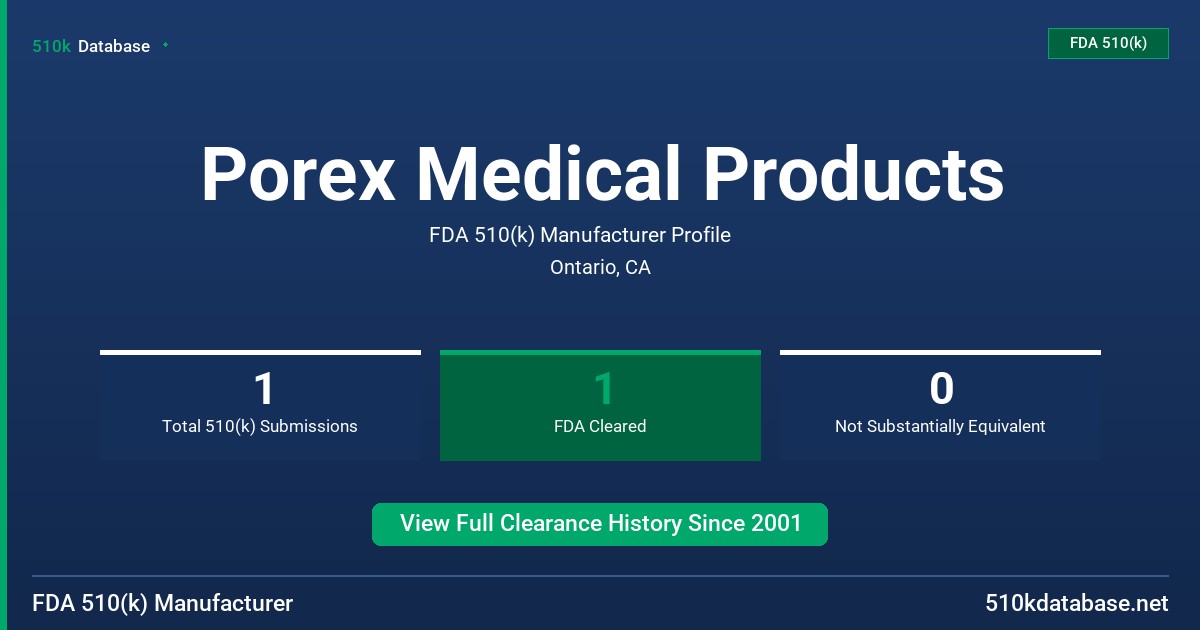 Porex Medical Products FDA 510(k) Manufacturer Profile
