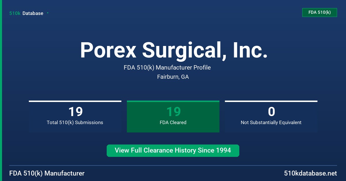 Porex Surgical, Inc. FDA 510(k) Manufacturer Profile