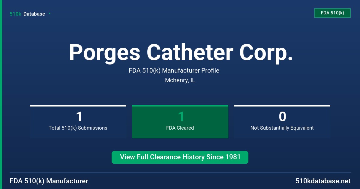 Porges Catheter Corp. FDA 510(k) Manufacturer Profile
