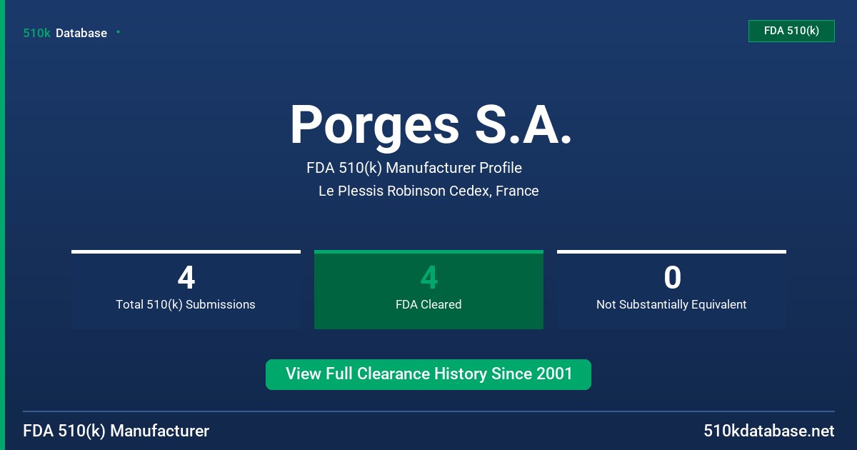 Porges S.A. FDA 510(k) Manufacturer Profile