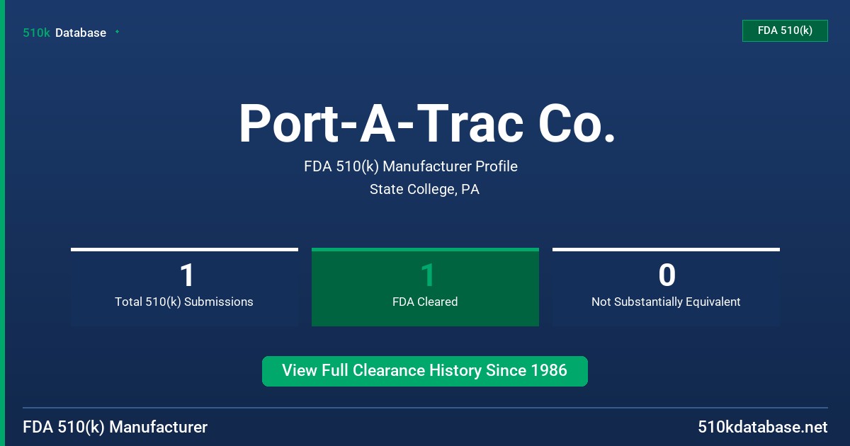 Port-A-Trac Co. FDA 510(k) Manufacturer Profile