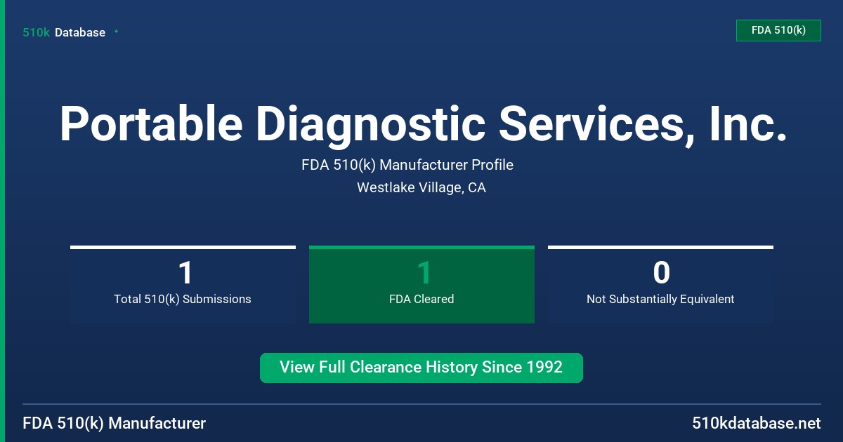 Portable Diagnostic Services, Inc. FDA 510(k) Manufacturer Profile