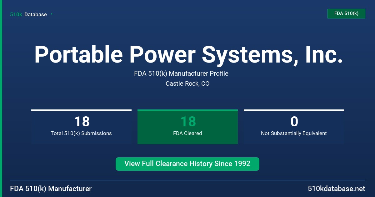 Portable Power Systems, Inc. FDA 510(k) Manufacturer Profile