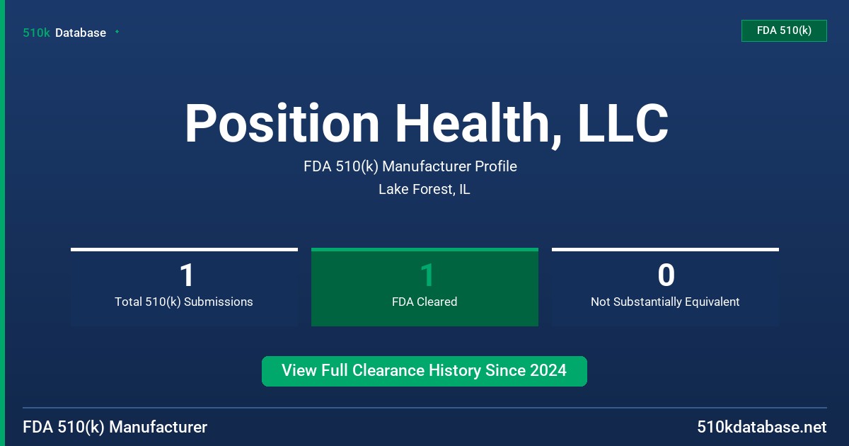 Position Health, LLC FDA 510(k) Manufacturer Profile