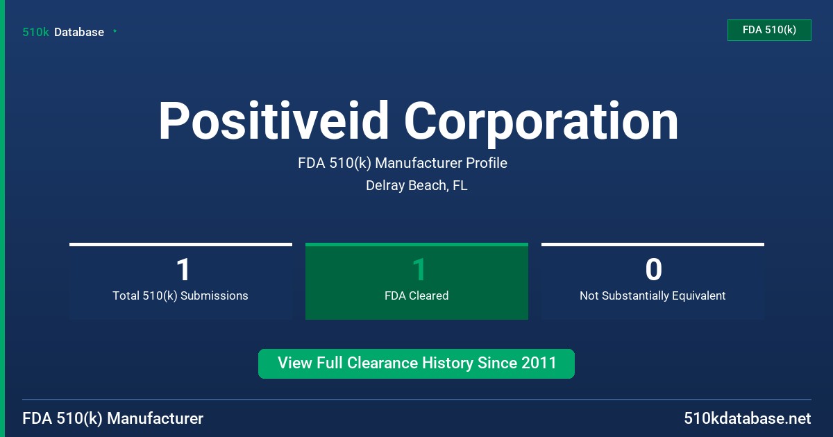 Positiveid Corporation FDA 510(k) Manufacturer Profile
