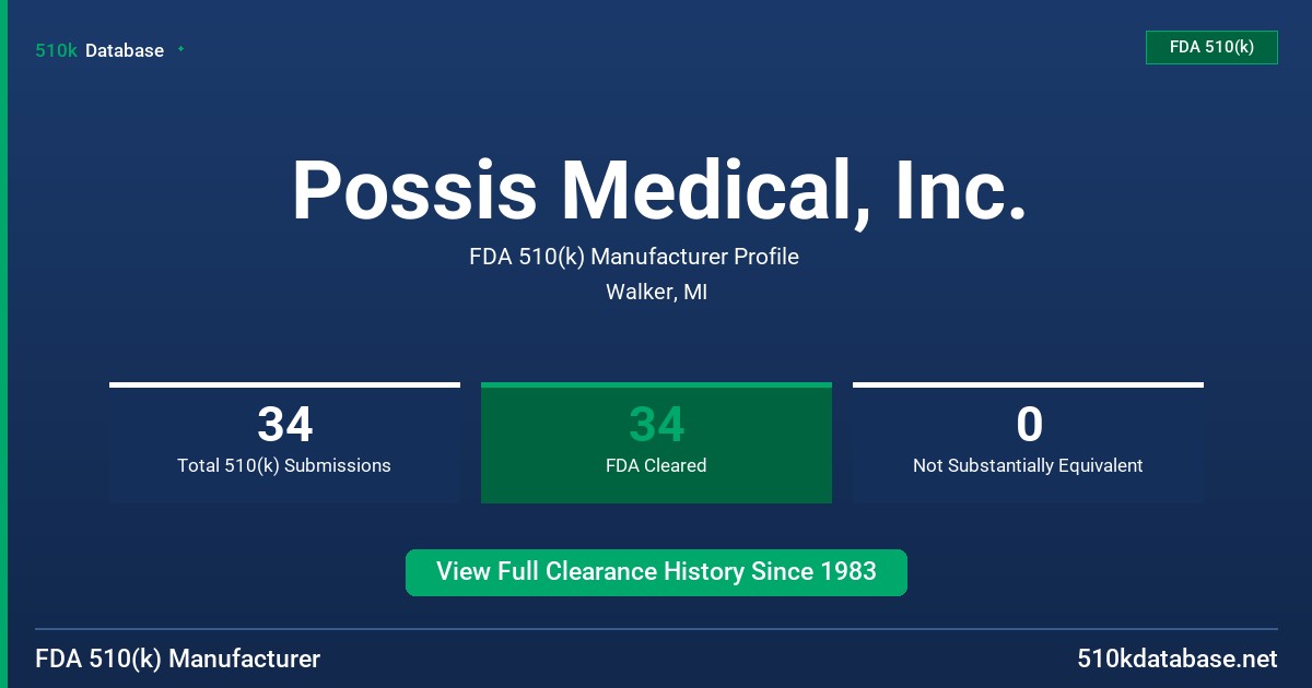Possis Medical, Inc. FDA 510(k) Manufacturer Profile