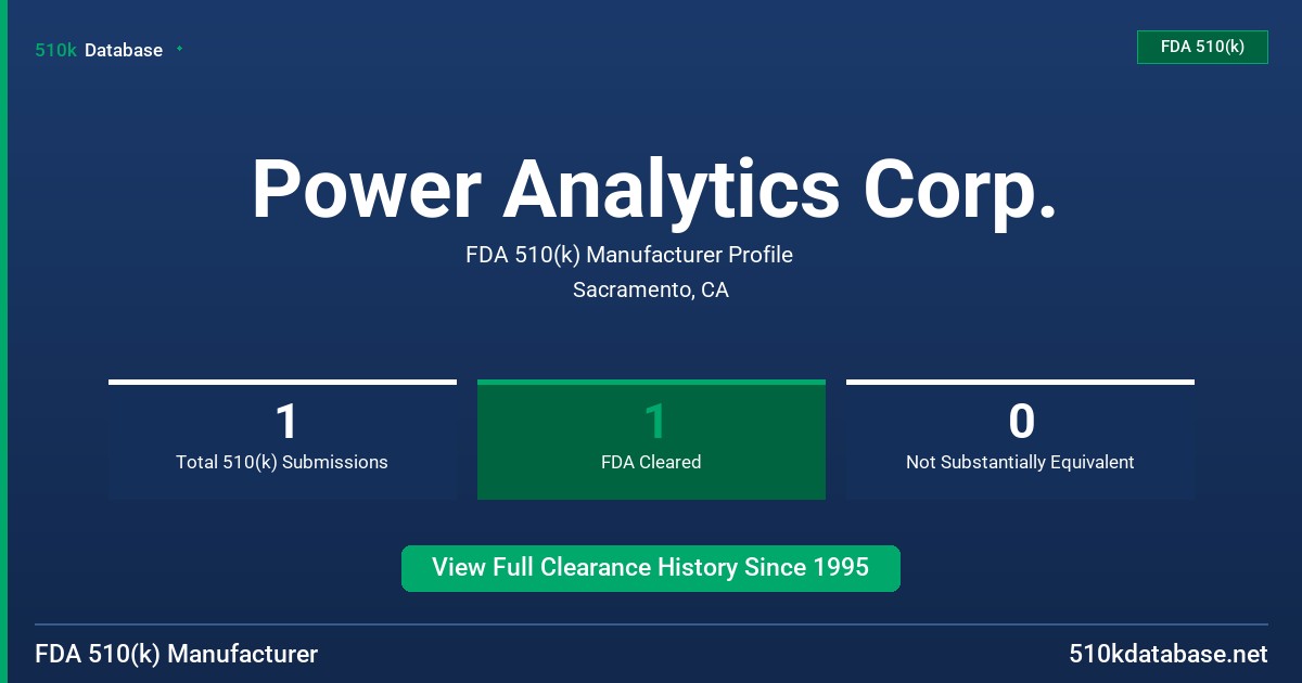 Power Analytics Corp. FDA 510(k) Manufacturer Profile