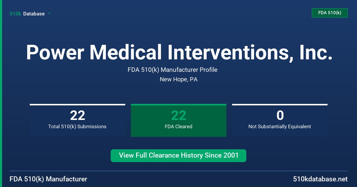 Power Medical Interventions, Inc. FDA 510(k) Manufacturer Profile