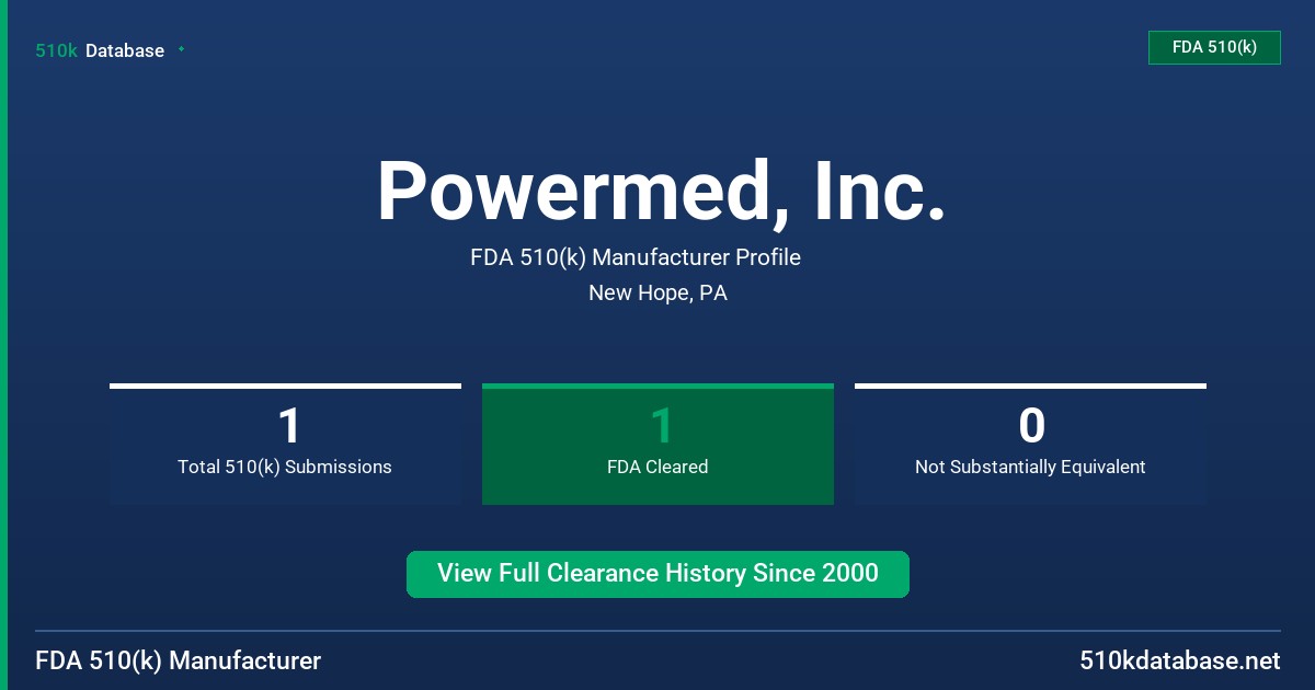 Powermed, Inc. FDA 510(k) Manufacturer Profile