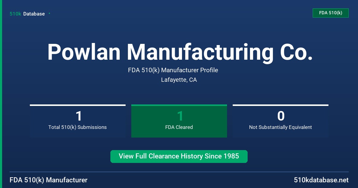Powlan Manufacturing Co. FDA 510(k) Manufacturer Profile