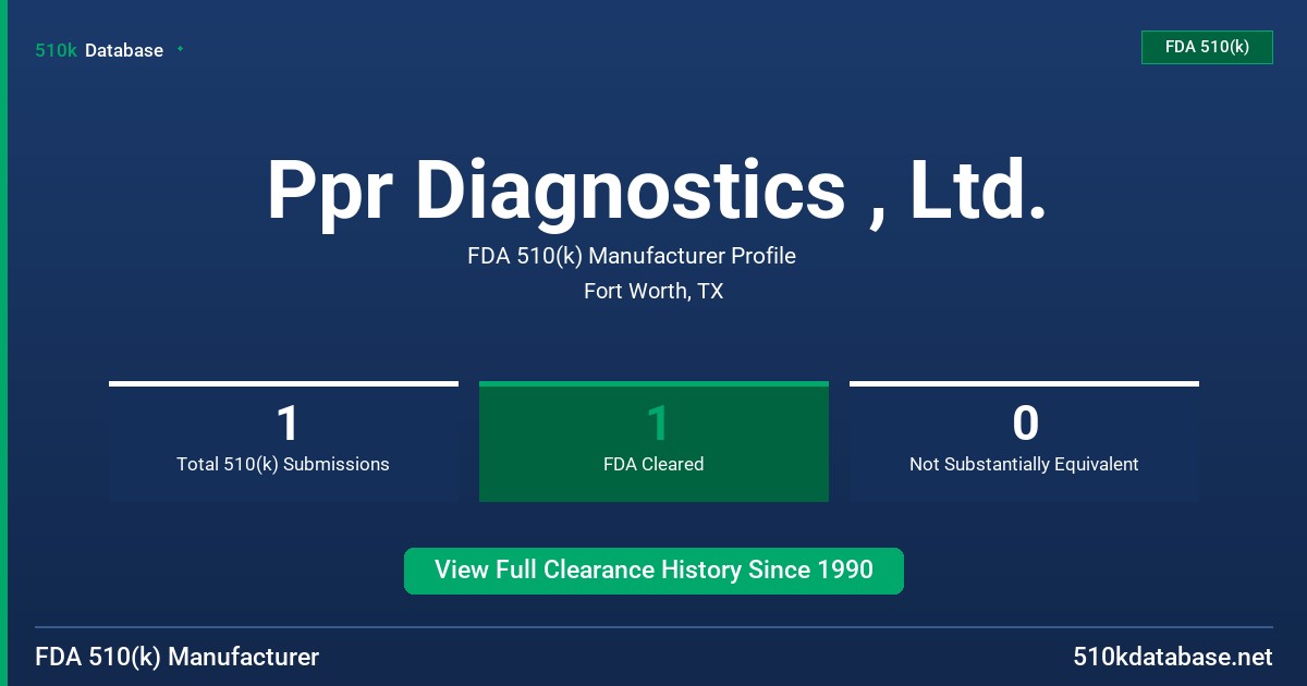 Ppr Diagnostics , Ltd. FDA 510(k) Manufacturer Profile