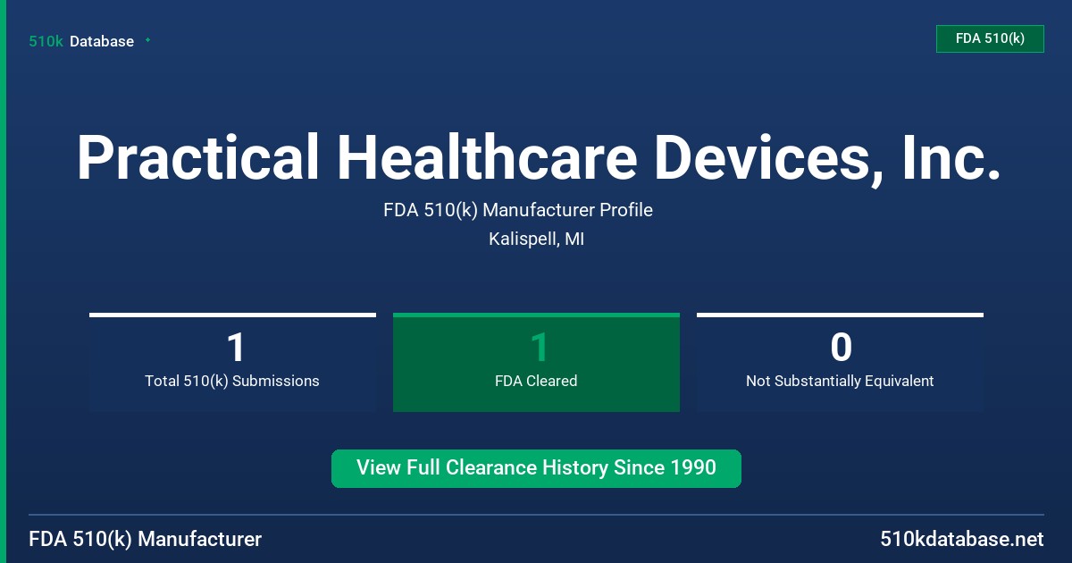 Practical Healthcare Devices, Inc. FDA 510(k) Manufacturer Profile