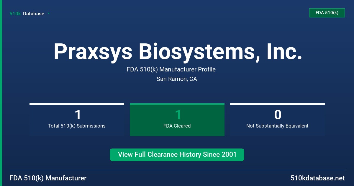 Praxsys Biosystems, Inc. FDA 510(k) Manufacturer Profile