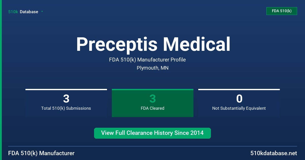 Preceptis Medical FDA 510(k) Manufacturer Profile