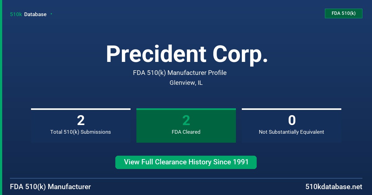 Precident Corp. FDA 510(k) Manufacturer Profile