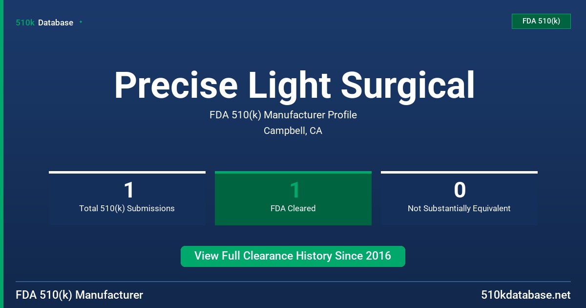 Precise Light Surgical FDA 510(k) Manufacturer Profile