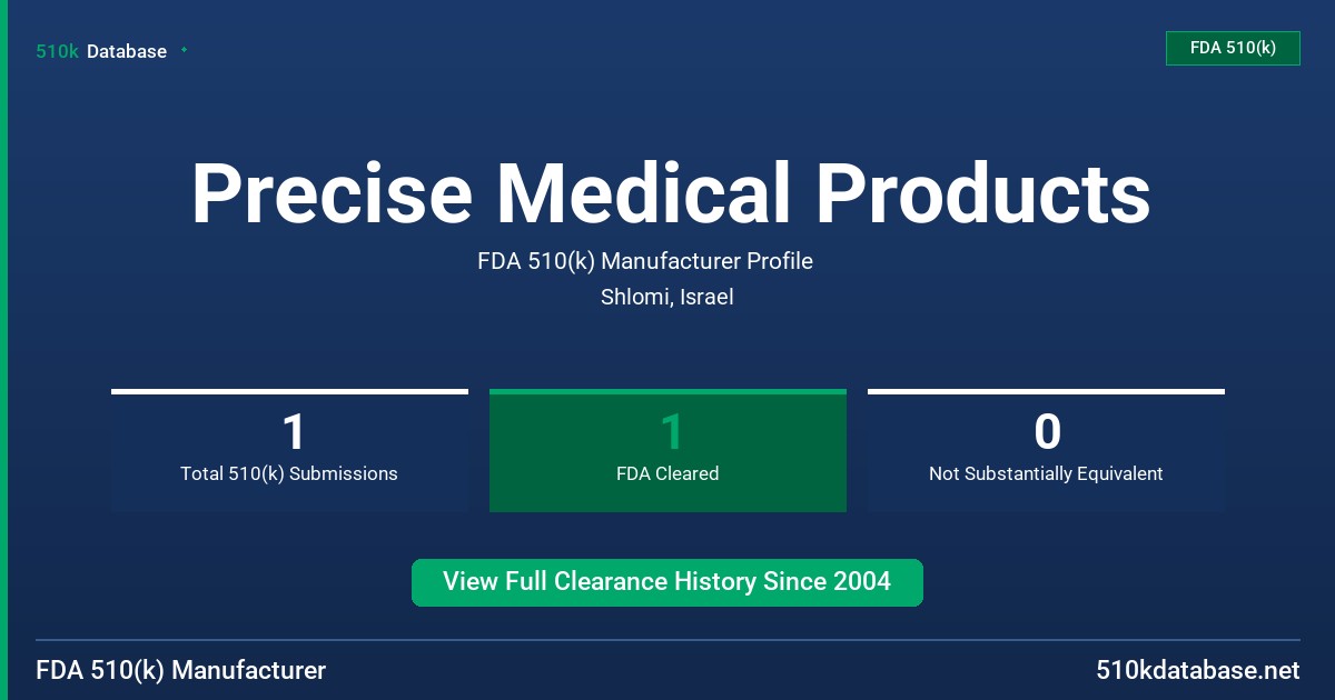 Precise Medical Products FDA 510(k) Manufacturer Profile