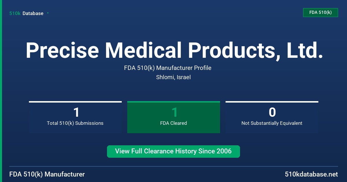 Precise Medical Products, Ltd. FDA 510(k) Manufacturer Profile