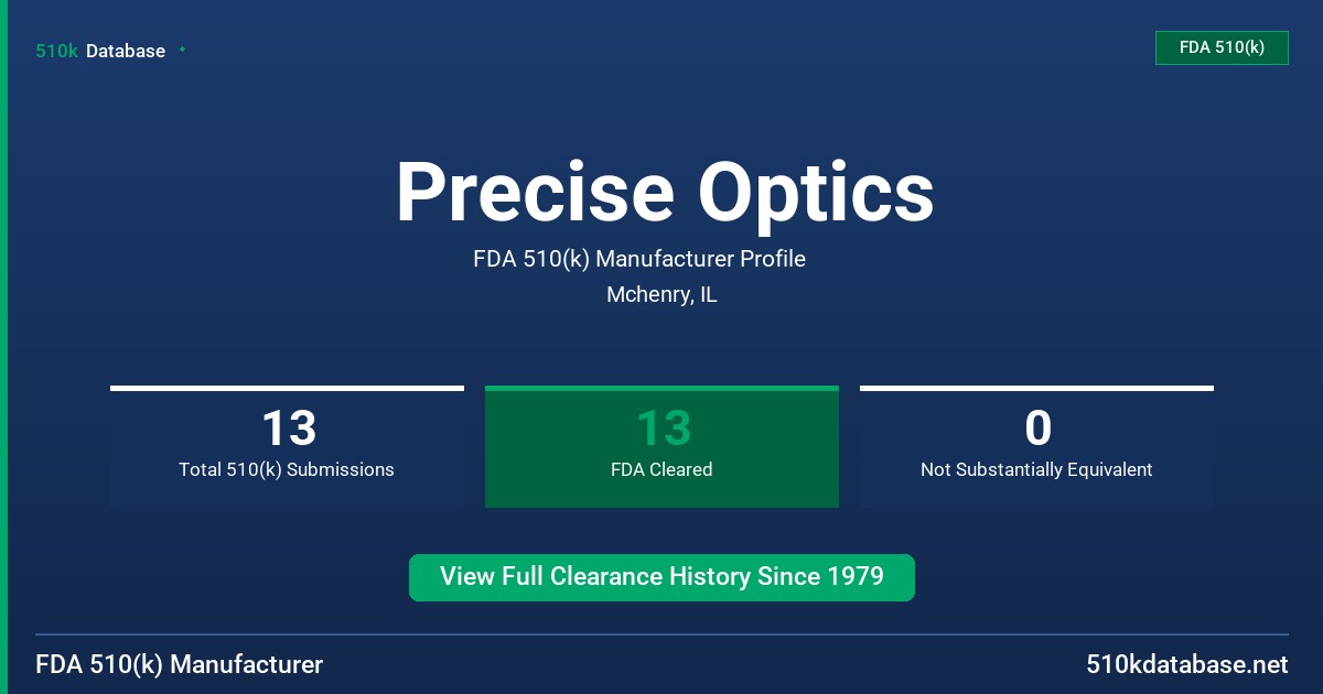 Precise Optics FDA 510(k) Manufacturer Profile