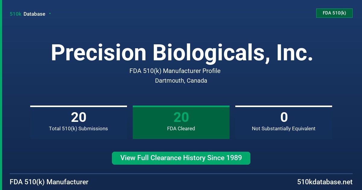 Precision Biologicals, Inc. FDA 510(k) Manufacturer Profile