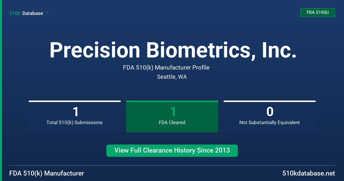 Precision Biometrics, Inc. FDA 510(k) Manufacturer Profile