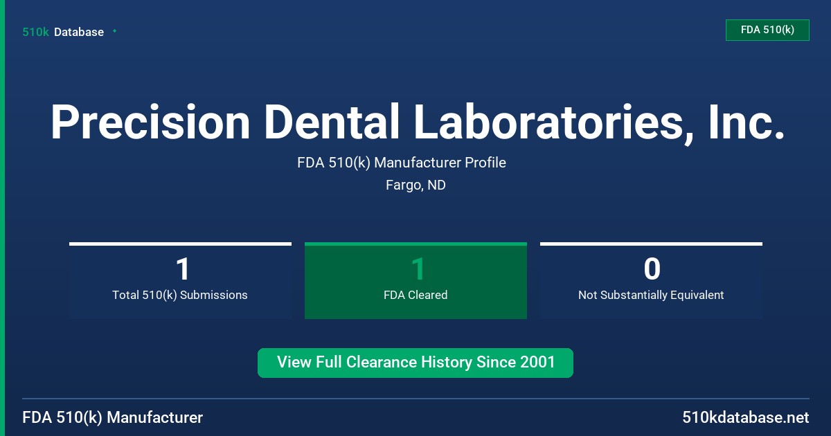 Precision Dental Laboratories, Inc. FDA 510(k) Manufacturer Profile