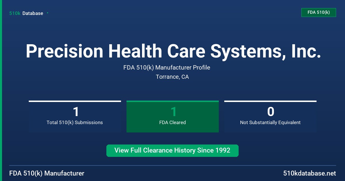 Precision Health Care Systems, Inc. FDA 510(k) Manufacturer Profile