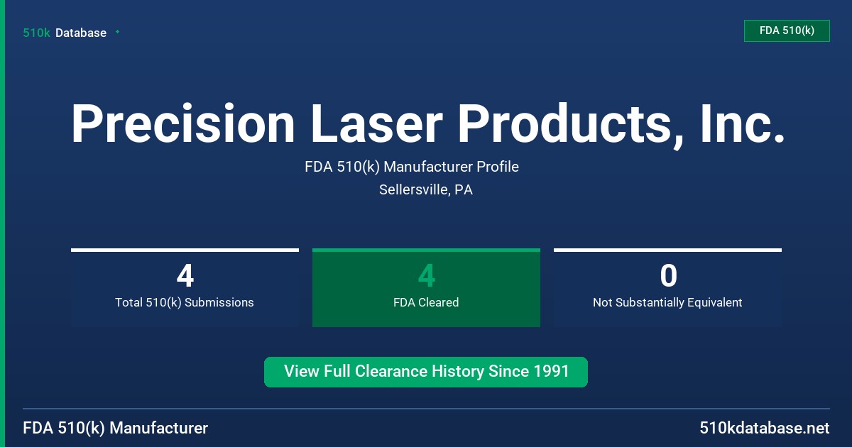Precision Laser Products, Inc. FDA 510(k) Manufacturer Profile
