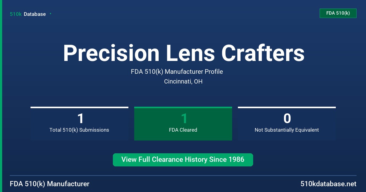Precision Lens Crafters FDA 510(k) Manufacturer Profile