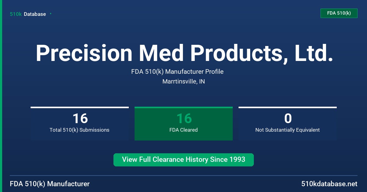 Precision Med Products, Ltd. FDA 510(k) Manufacturer Profile