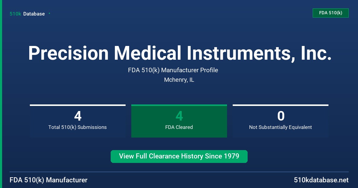 Precision Medical Instruments, Inc. FDA 510(k) Manufacturer Profile