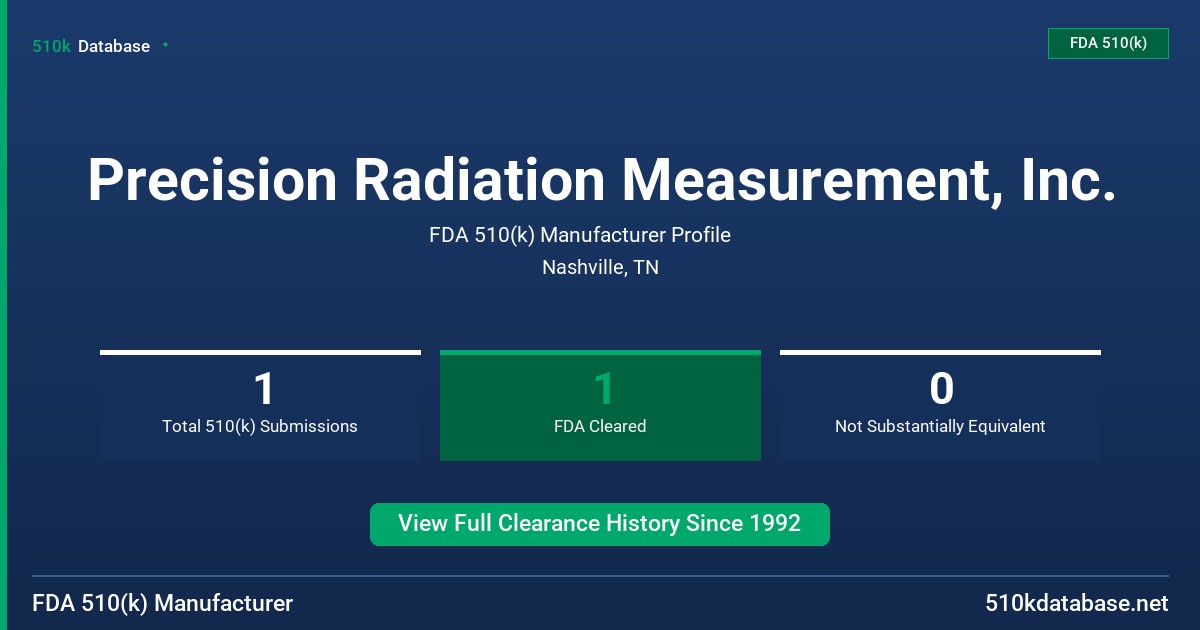 Precision Radiation Measurement, Inc. FDA 510(k) Manufacturer Profile