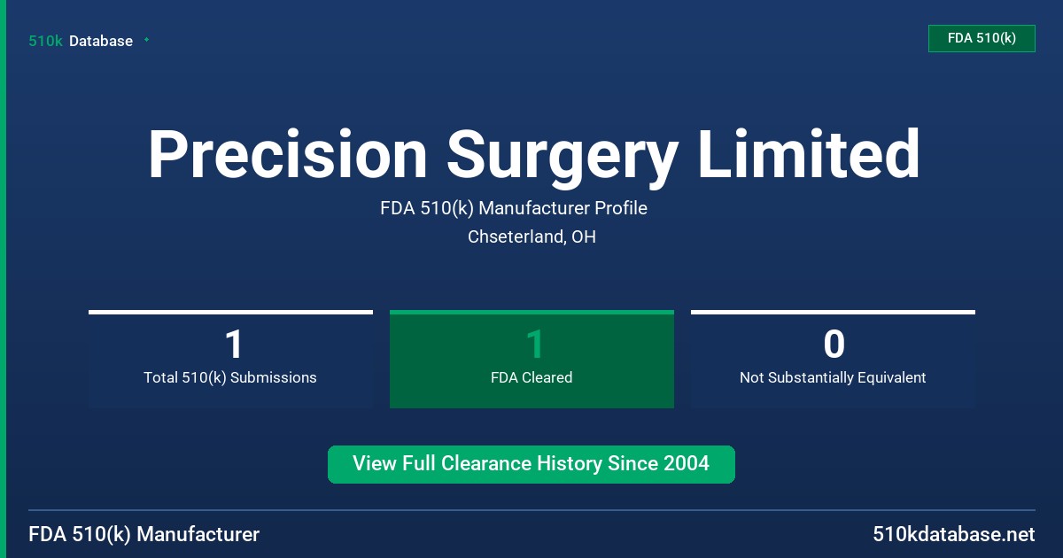Precision Surgery Limited FDA 510(k) Manufacturer Profile