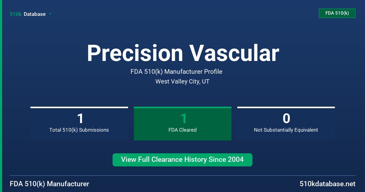 Precision Vascular FDA 510(k) Manufacturer Profile
