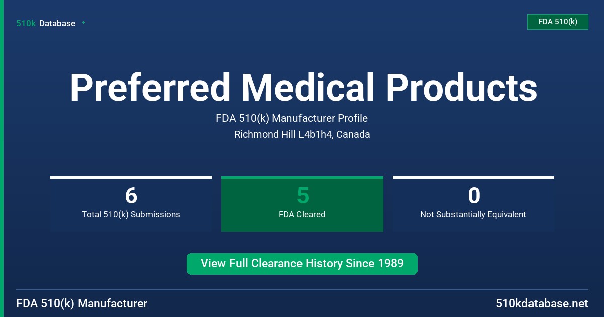 Preferred Medical Products FDA 510(k) Manufacturer Profile