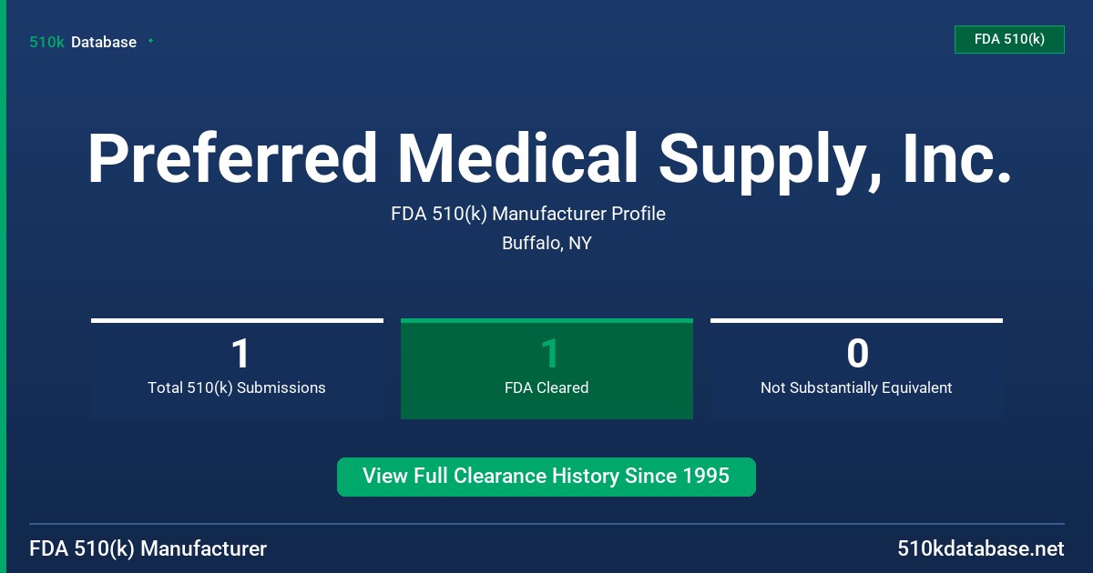 Preferred Medical Supply, Inc. FDA 510(k) Manufacturer Profile