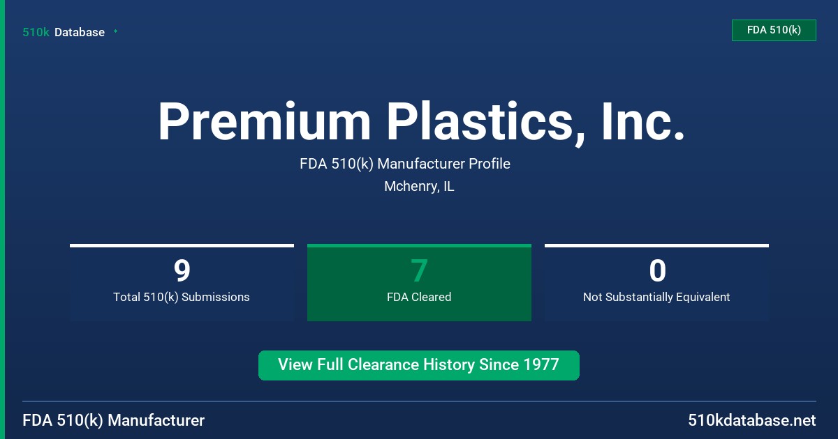 Premium Plastics, Inc. FDA 510(k) Manufacturer Profile