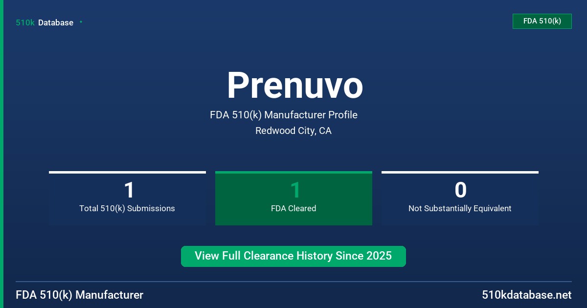 Prenuvo FDA 510(k) Manufacturer Profile