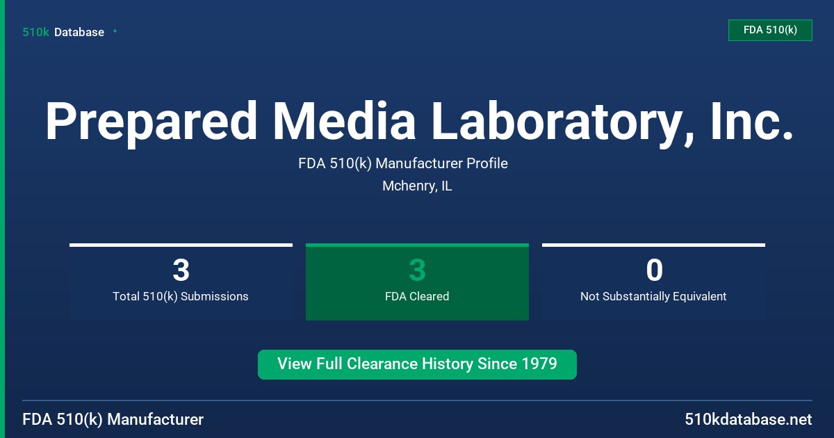 Prepared Media Laboratory, Inc. FDA 510(k) Manufacturer Profile
